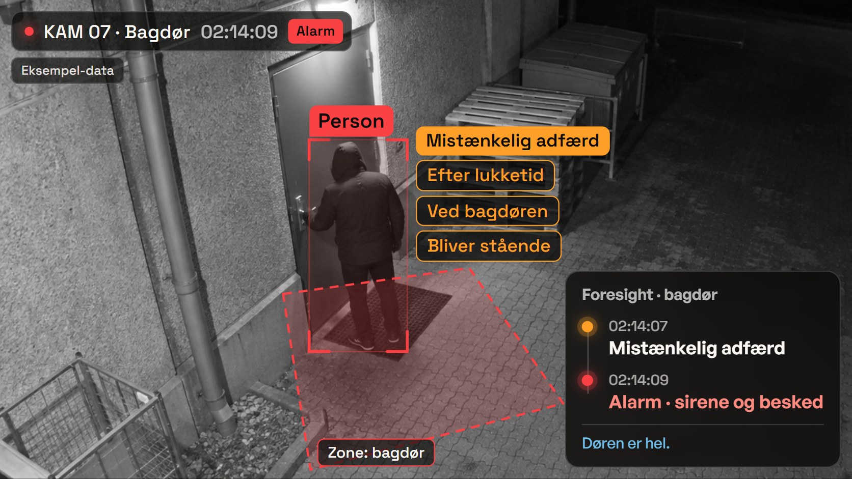 Natkamera ved bagdøren: en person står ved døren efter lukketid og prøver håndtaget. Foresight markerer mistænkelig adfærd, og alarmen går med sirene og besked.